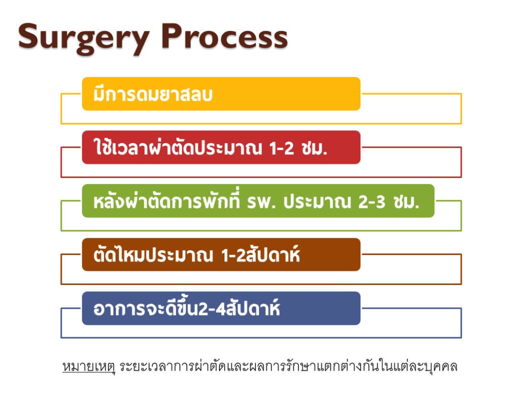 surgery-process
